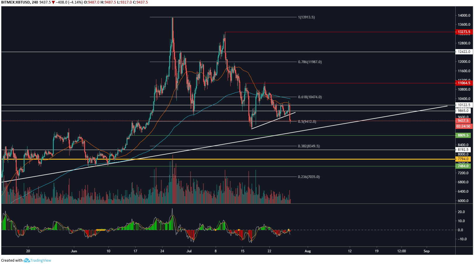 xbt11