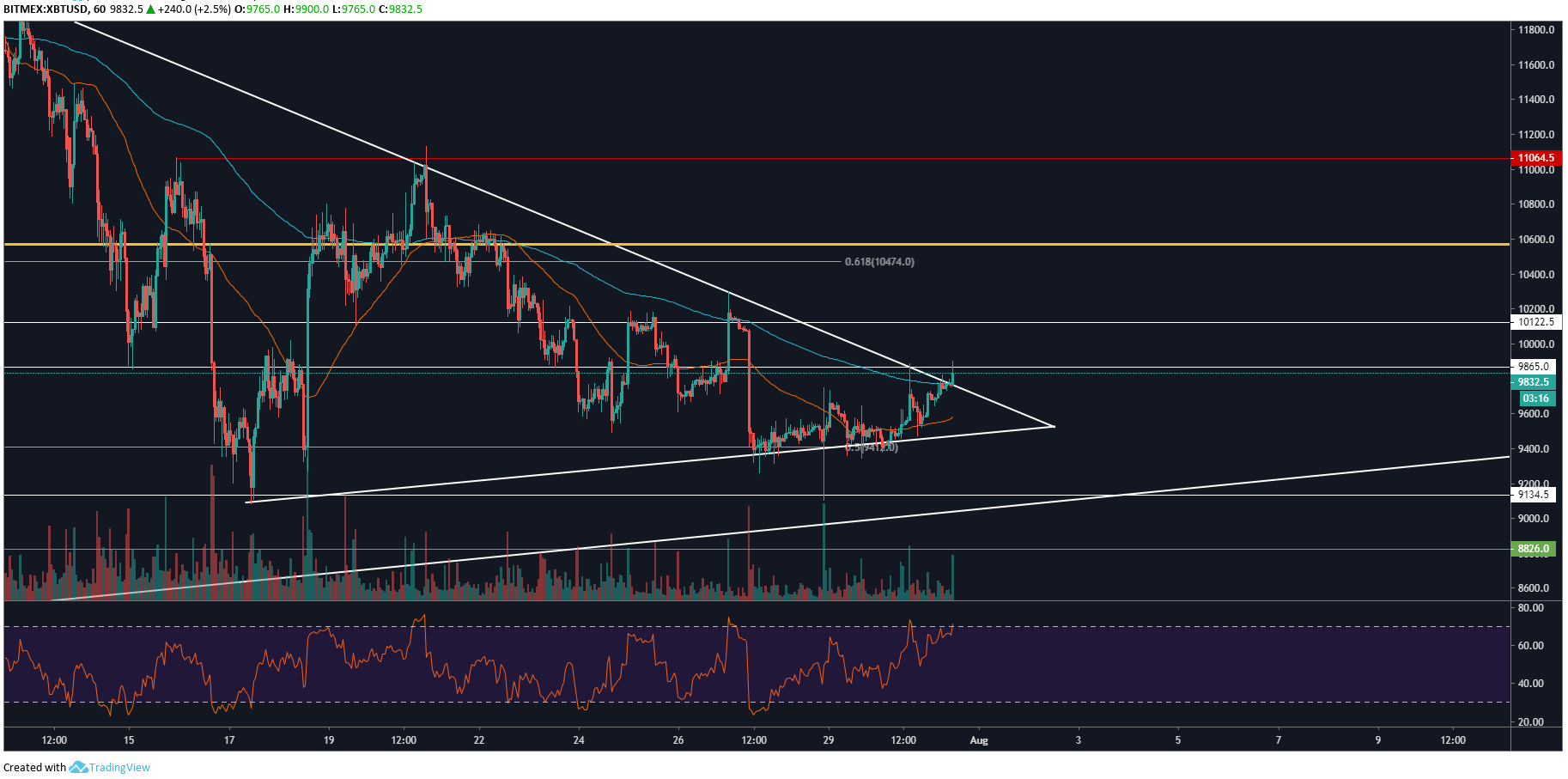 XBT1H