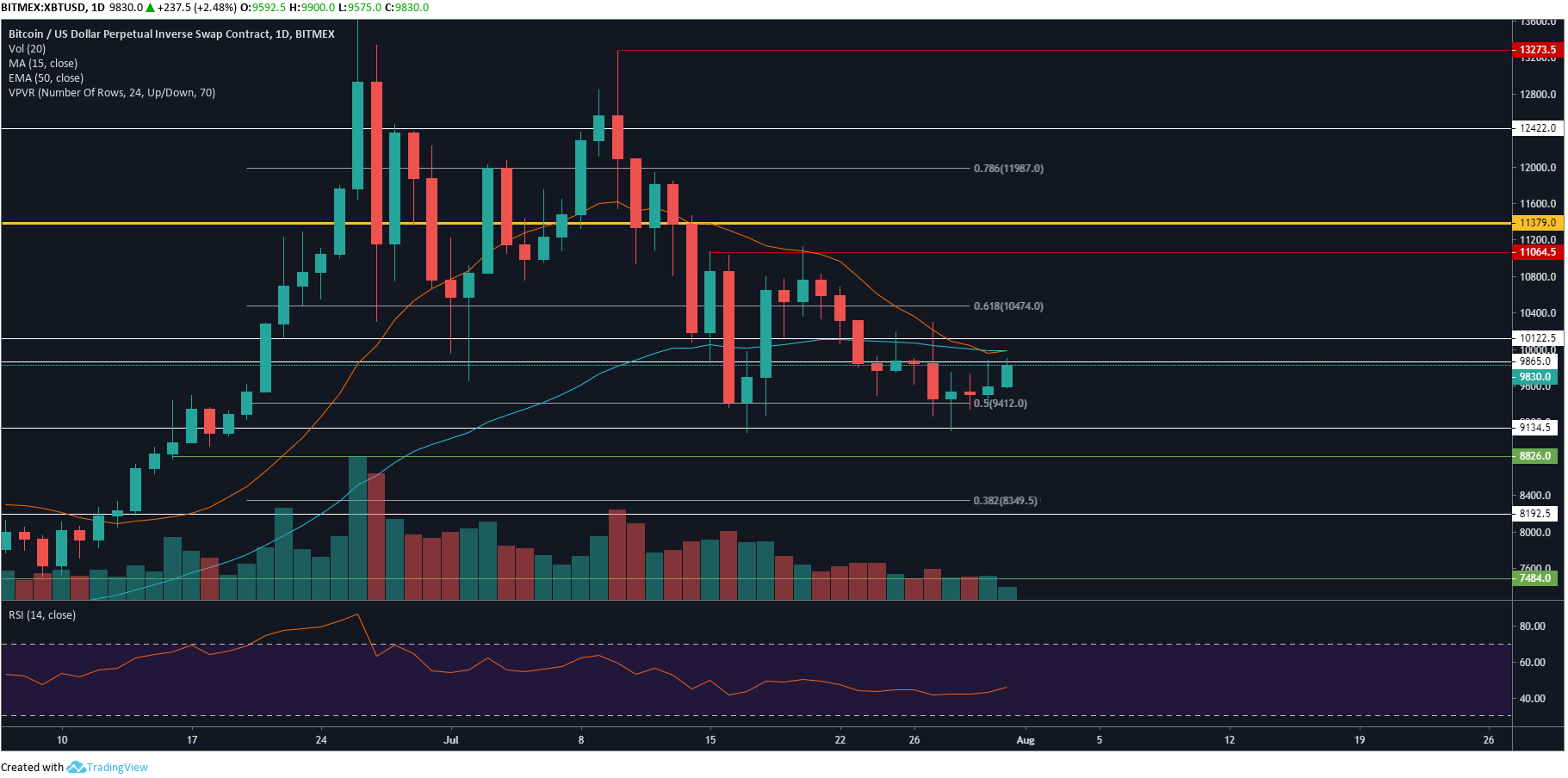 xbt1d