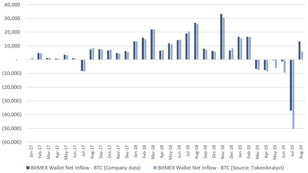 bitmex, bitcoin