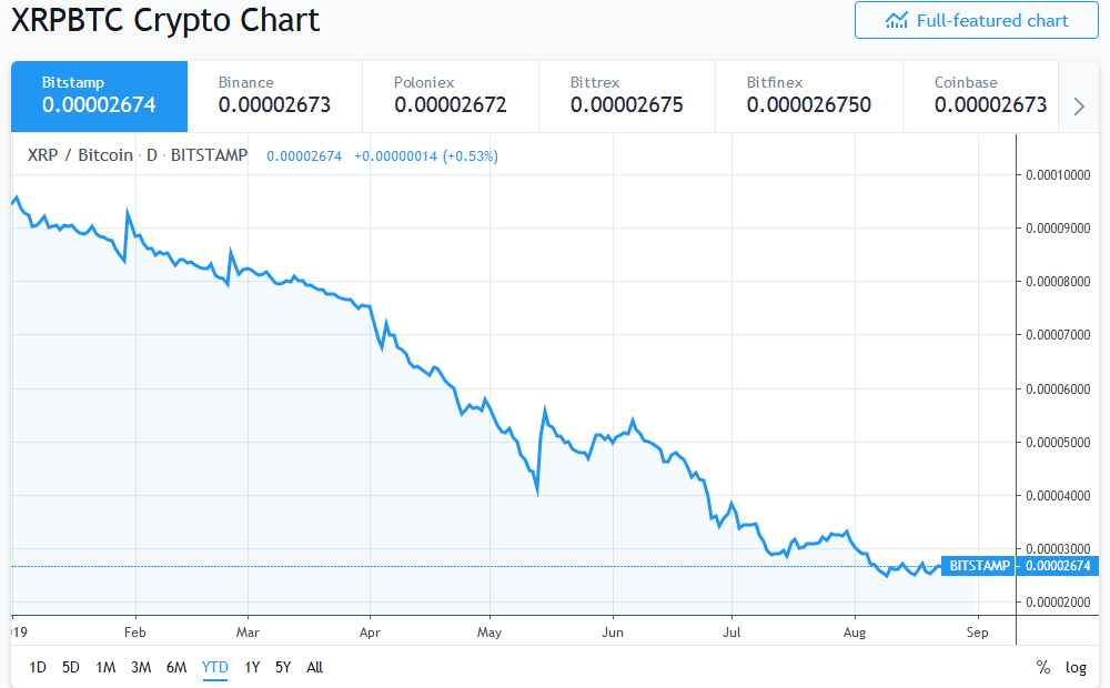 XRP/BTC 