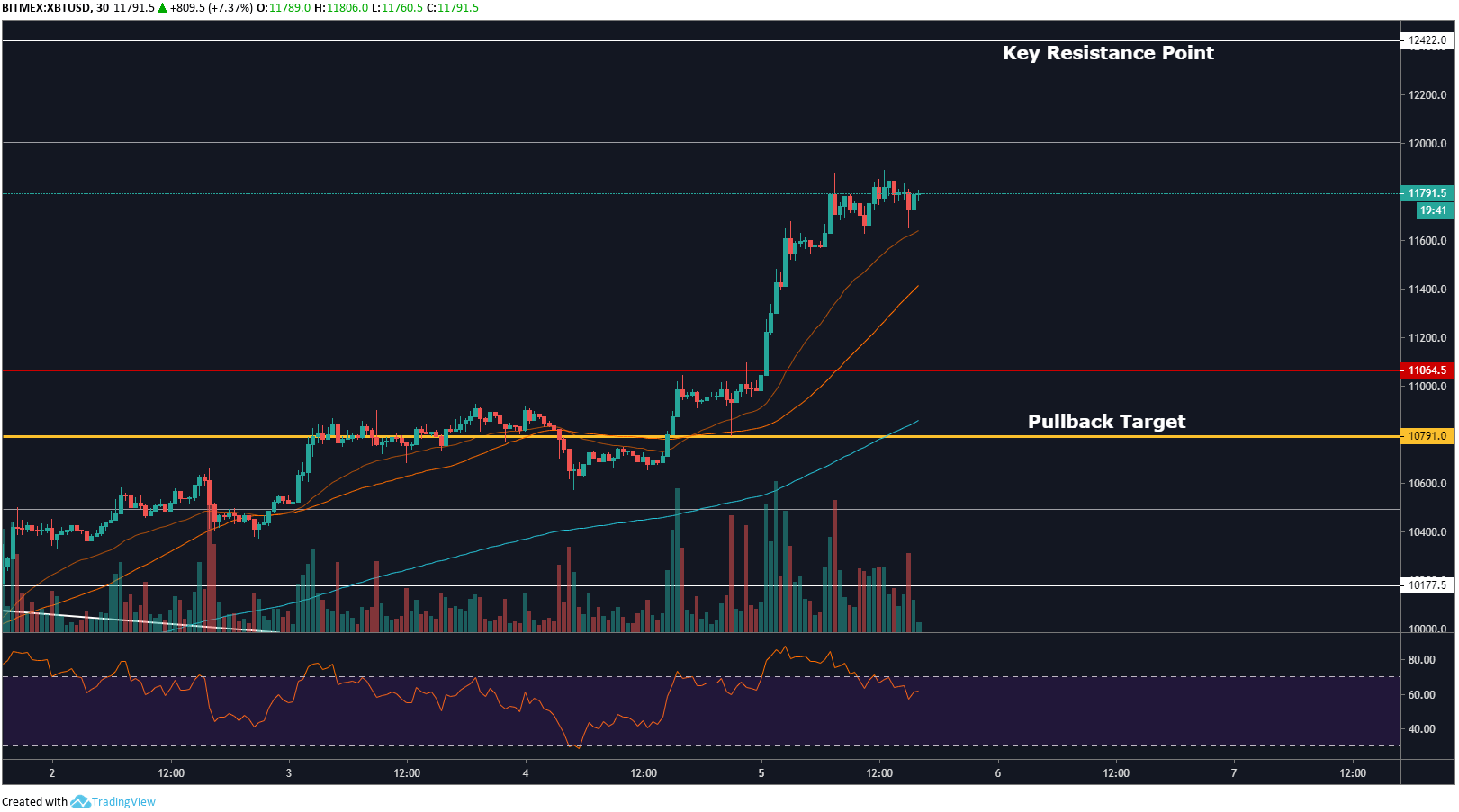 xbt30