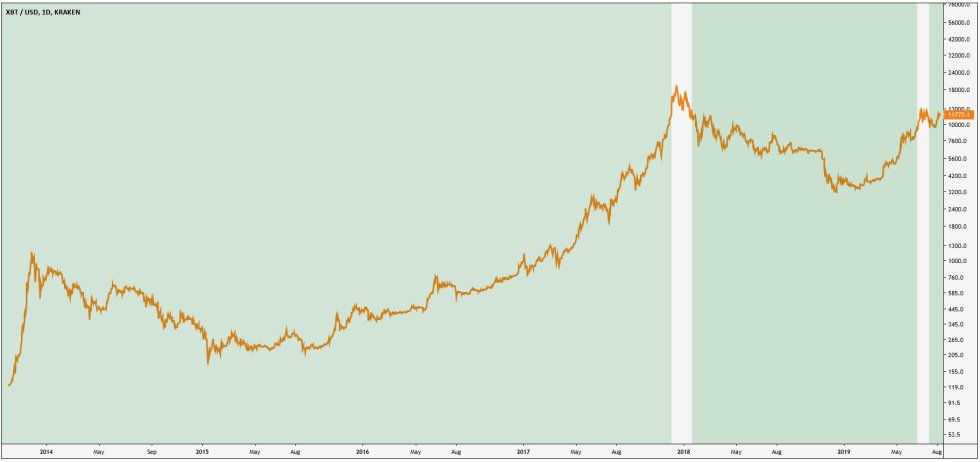 bitcoin, bitcoin news