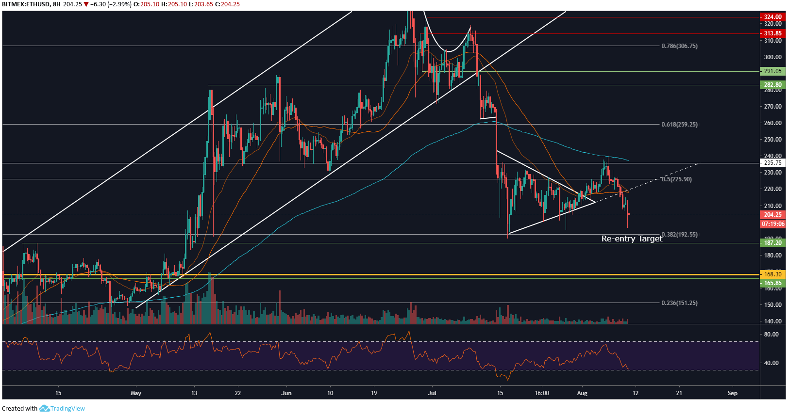 ethusd8h