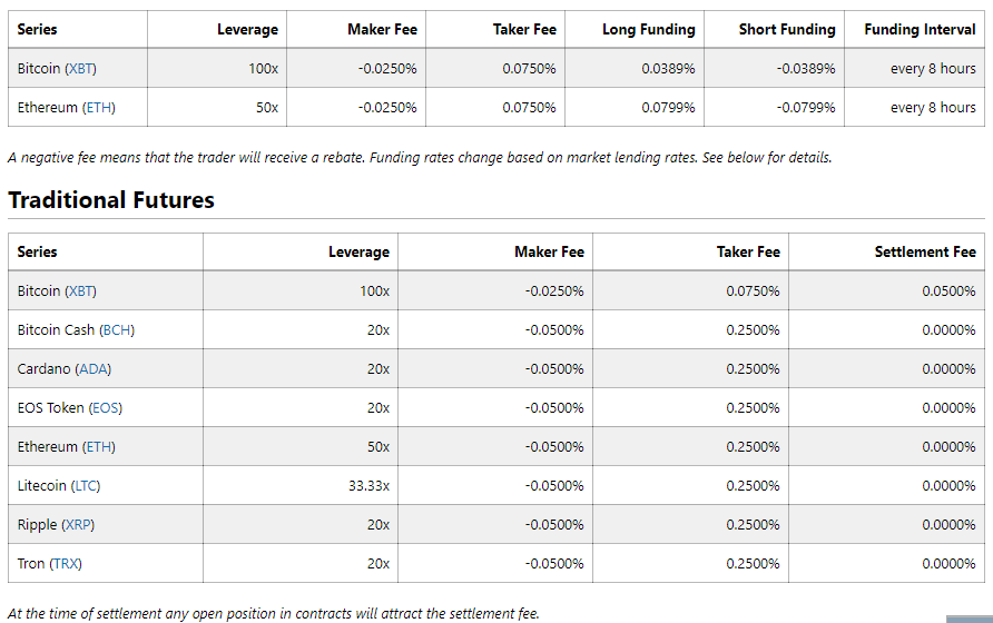 bitmex bitcoin exchange fee structure