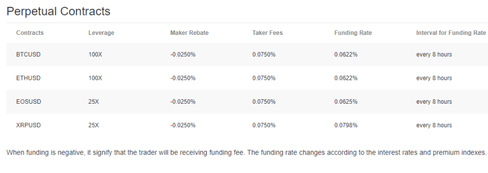 bybit crypto derivative contracts