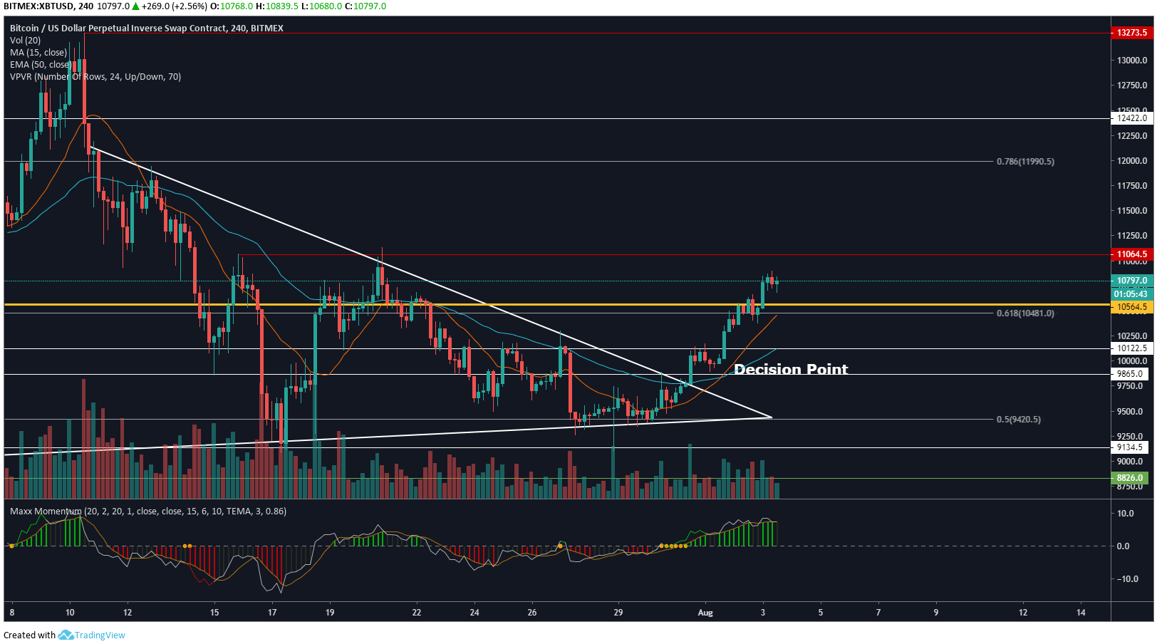 xbt4h