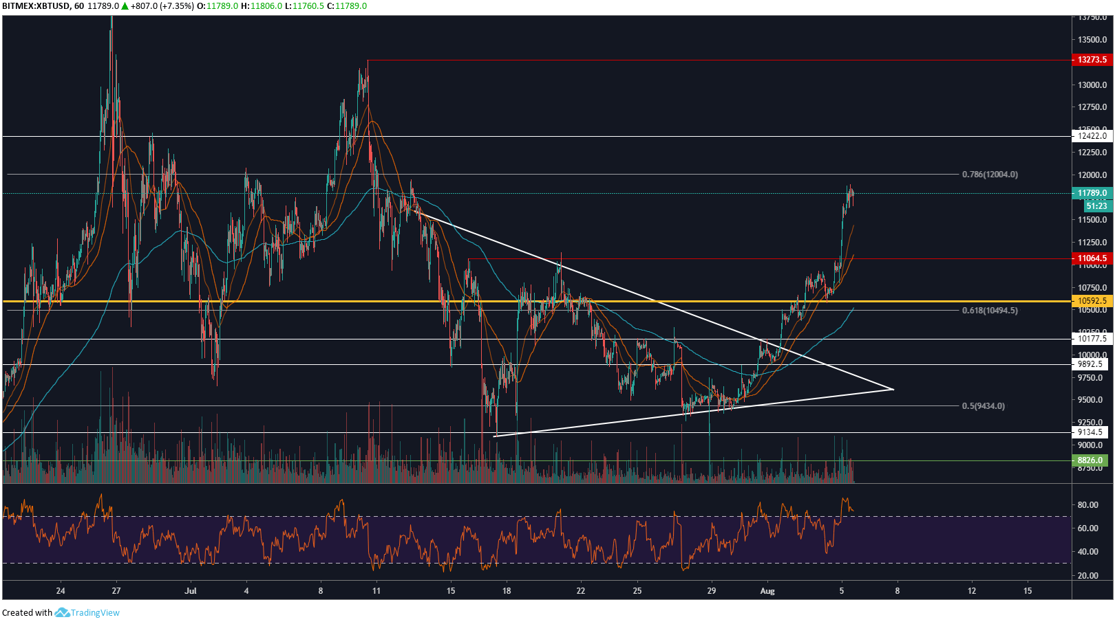 xbt1h