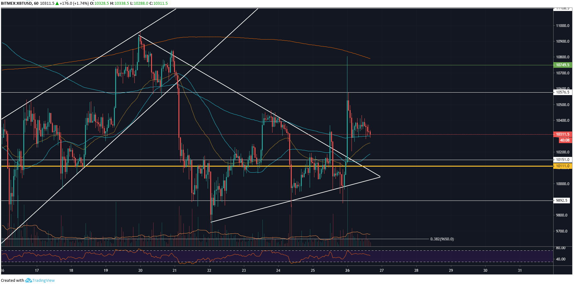 xbt