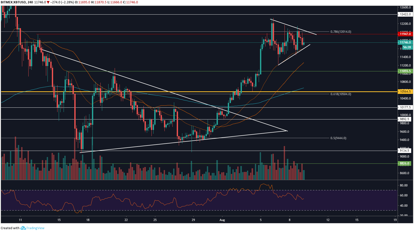 xbt4h