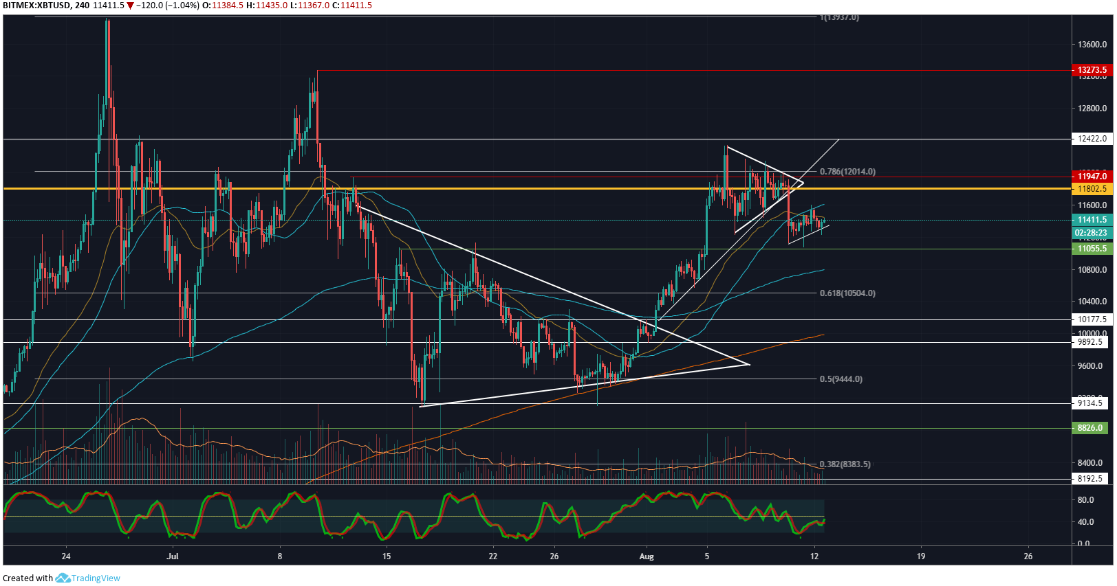 xbt4h