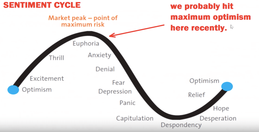 bitcoin btc market sentiment