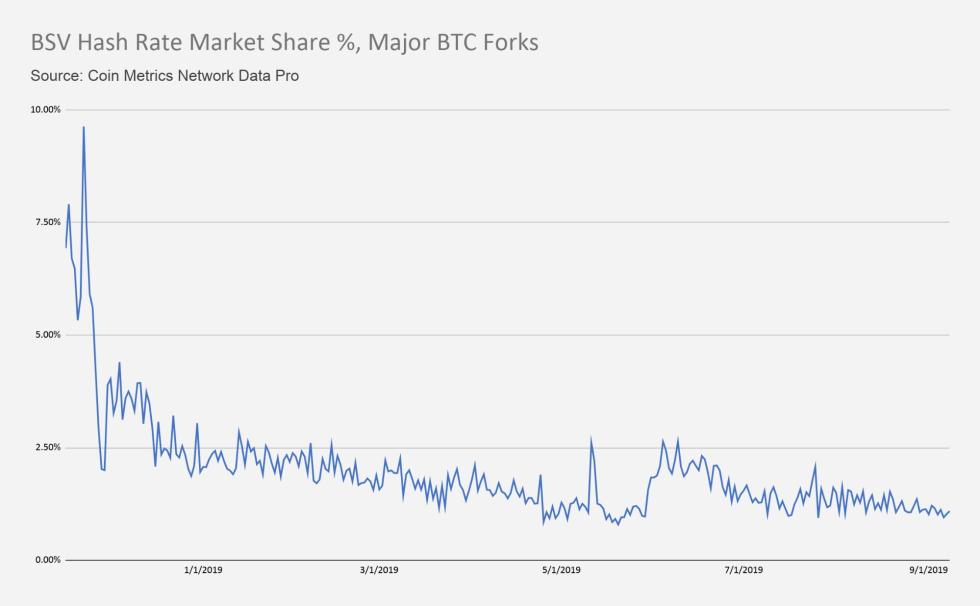 bitcoin, bitcoin sv, bitcoin cash