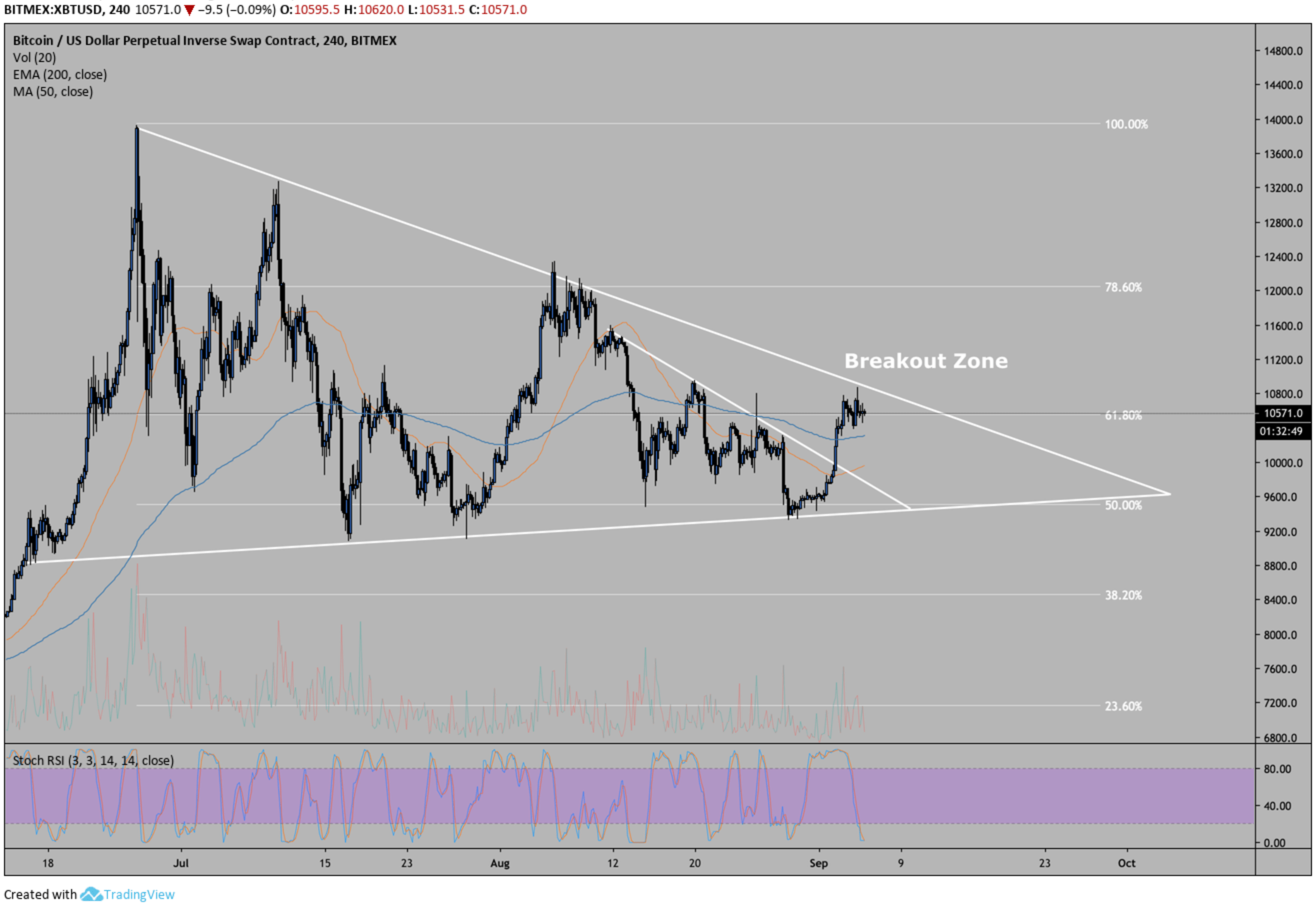 xbt4h