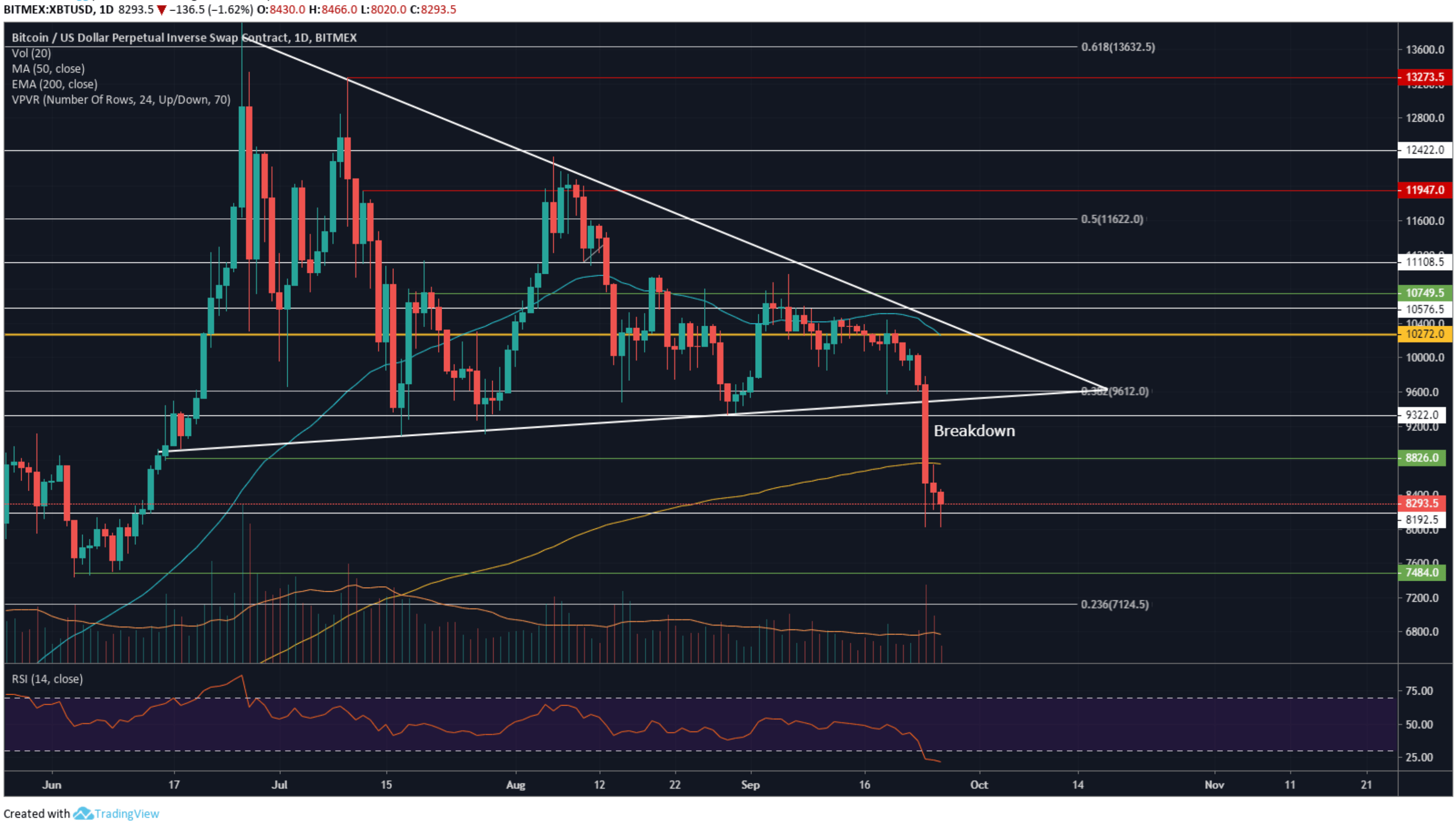 bitcoin chart trading