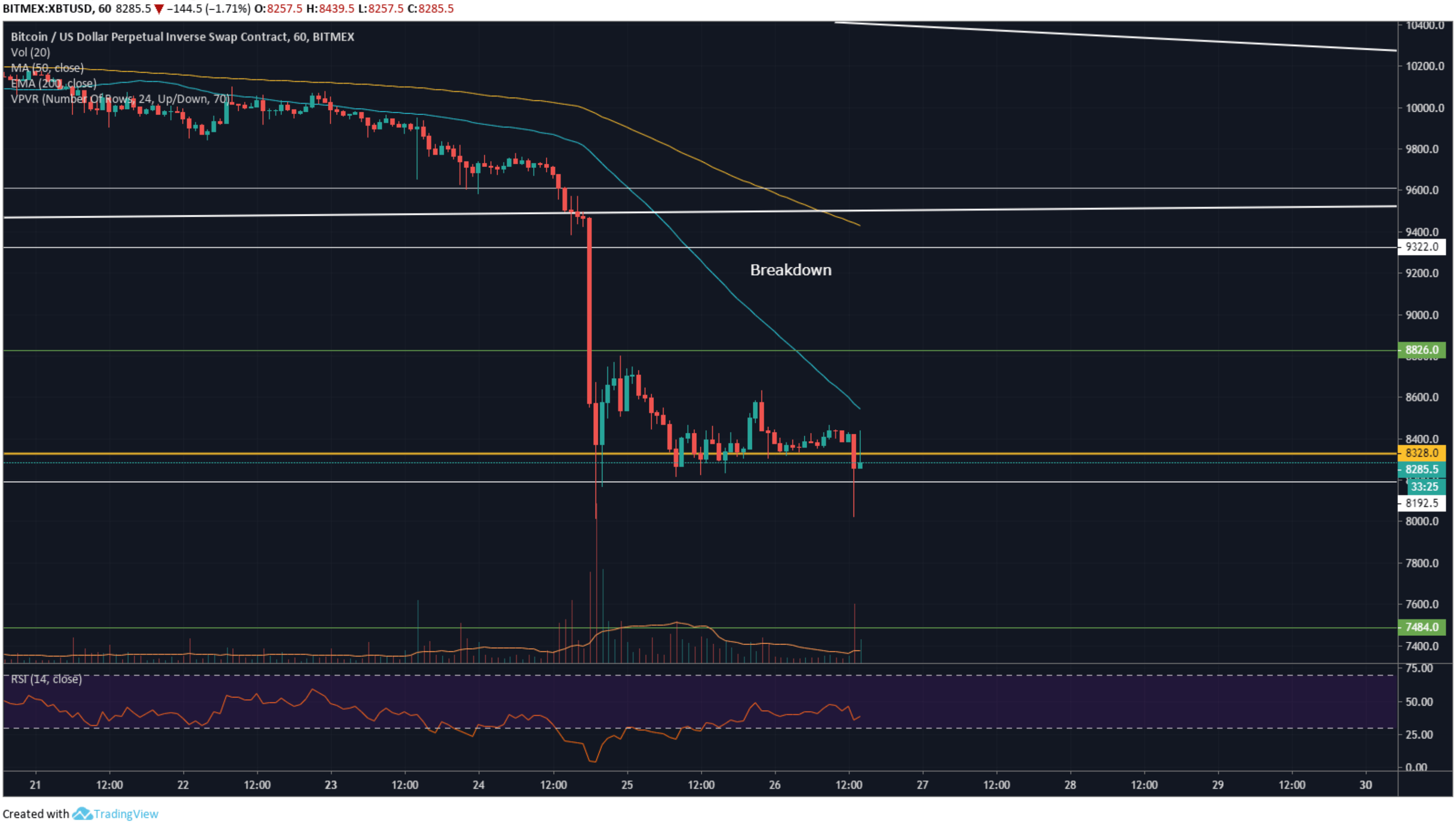 bitcoin chart