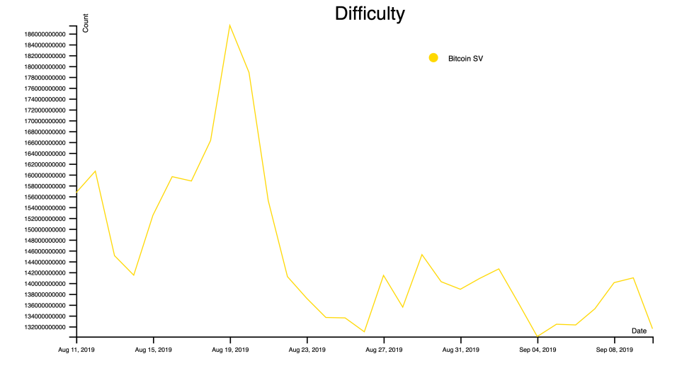 bitcoin sv, bsv