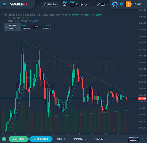 simplefx bitcoin trading