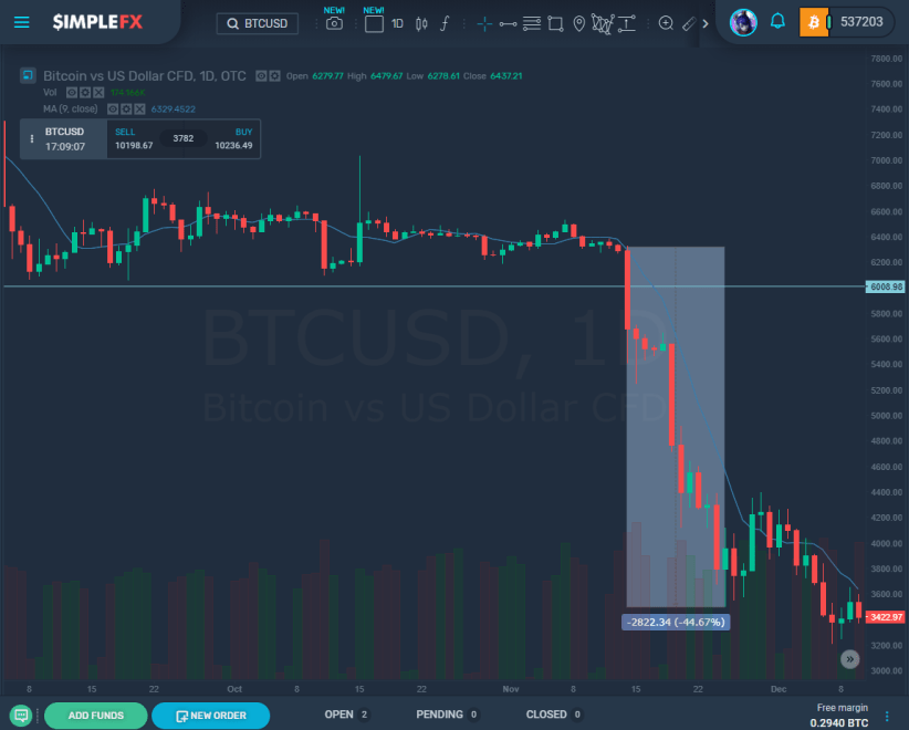 simplefx bitcoin trading