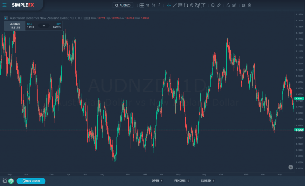 simplefx trading 