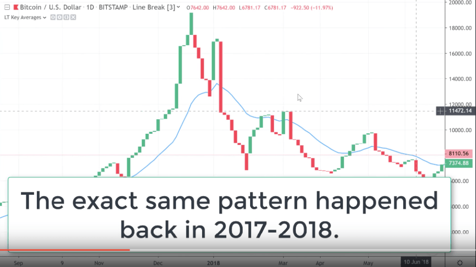 linebreak btc price 2017-18