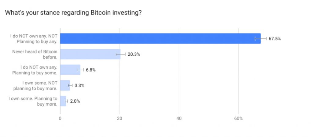 Bitcoin Adoption in the U.K.