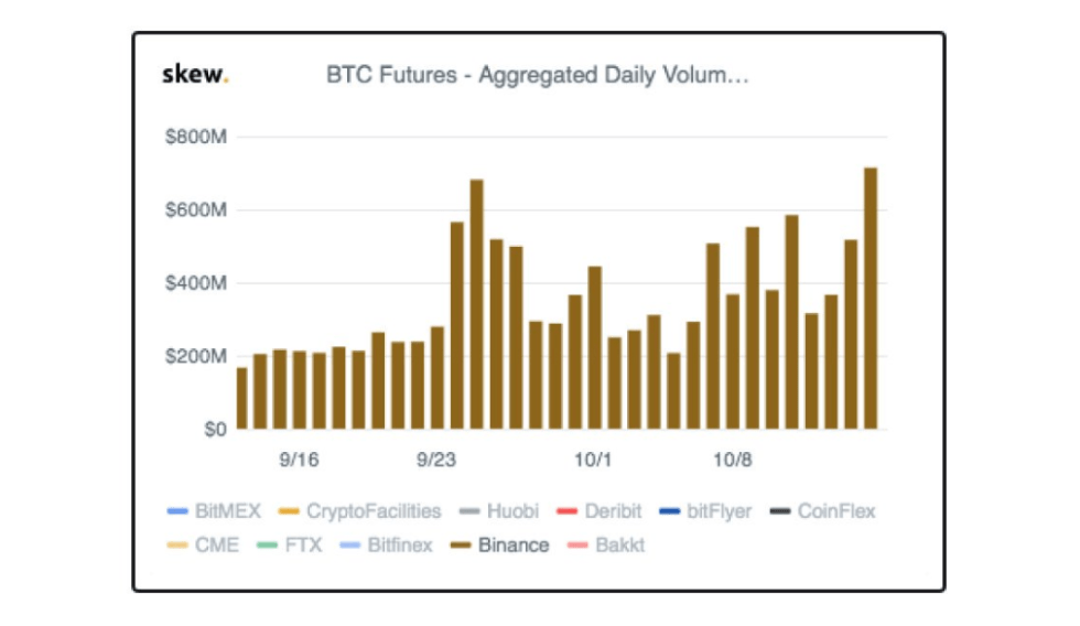 Bitcoin futures chart skew markets