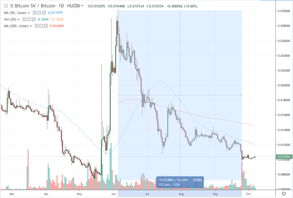 bitcoin sv, bsv price