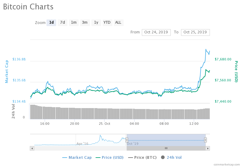 President Xi booms bitcoin market