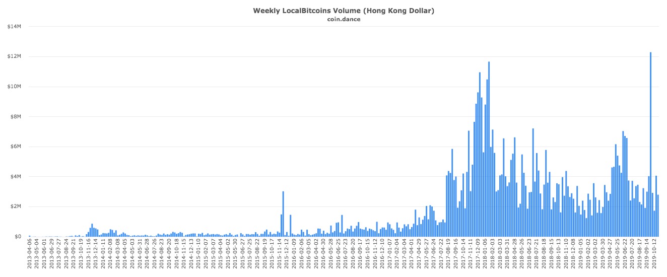 Localbitcoin hong kong