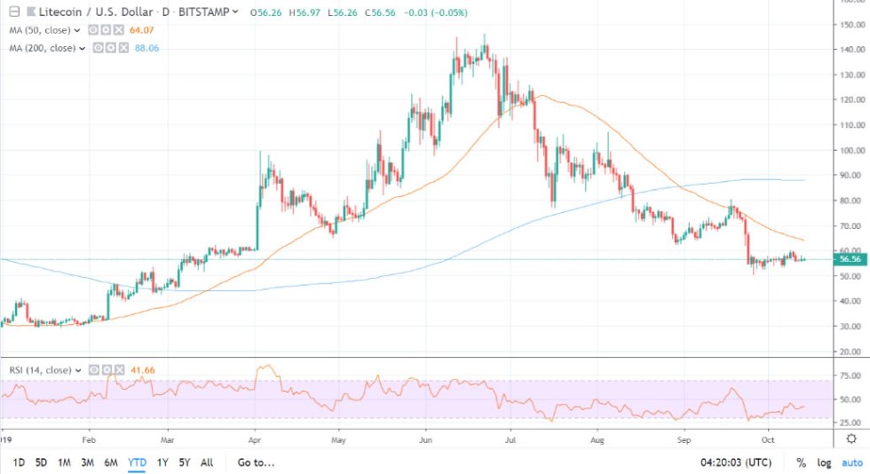 Litecoin