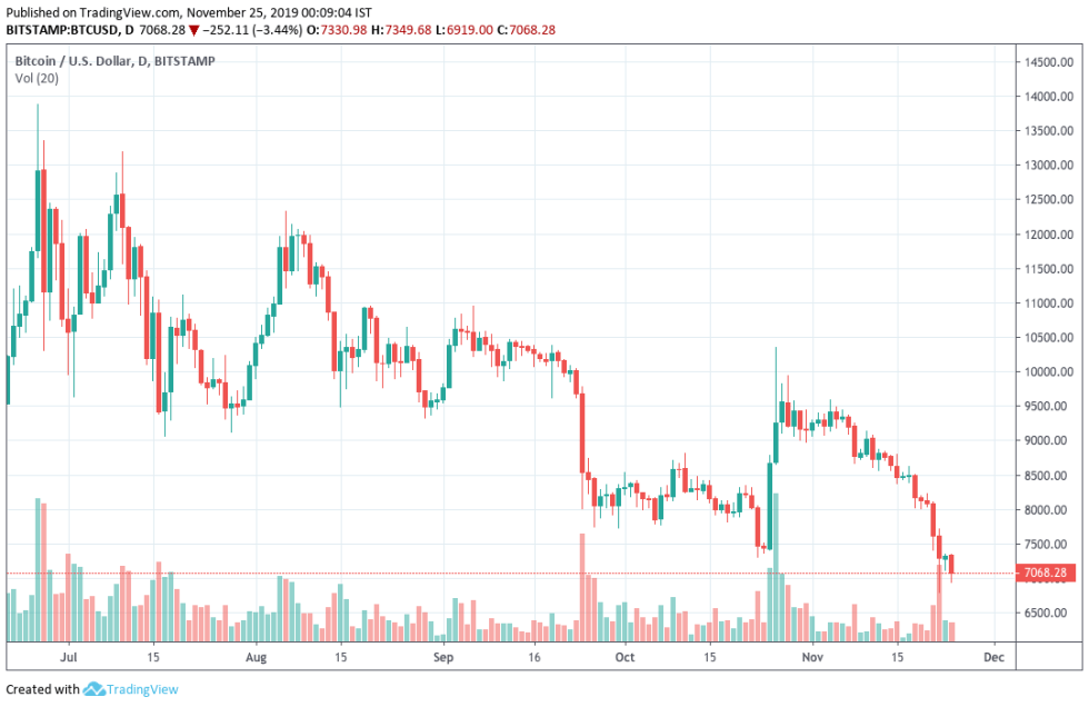 btcusd price chart