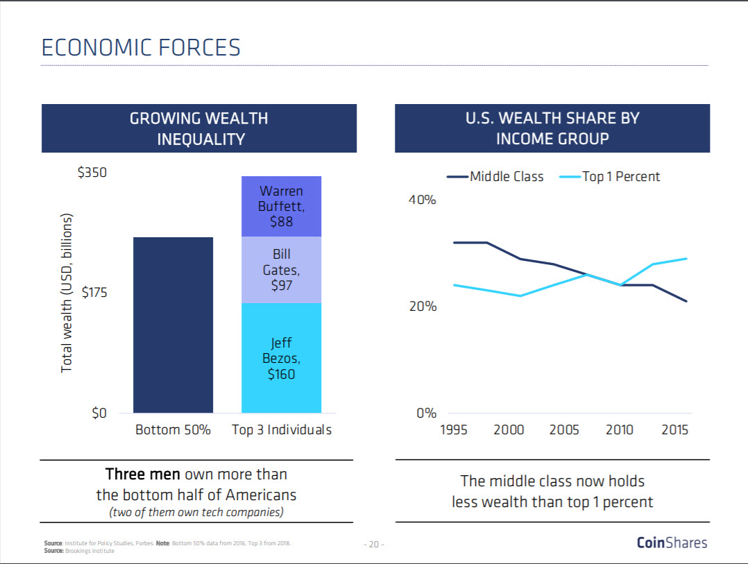 Disparity between rich and poor