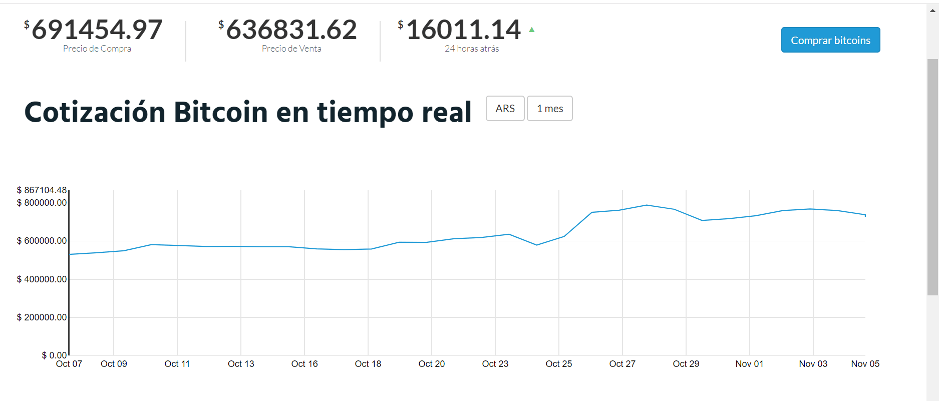 Bitcoin price argentina