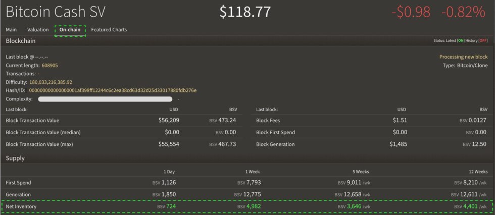 byte tree Bitcoin SV chart