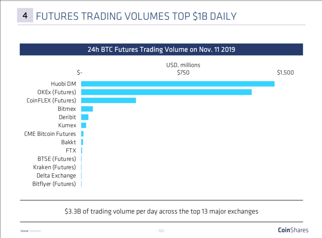 futures