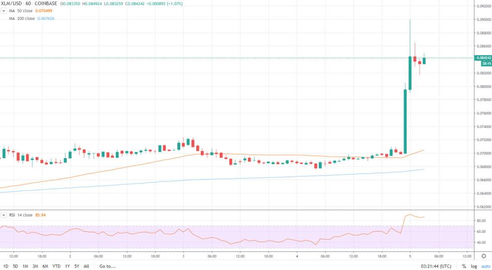 crypto XLM prices