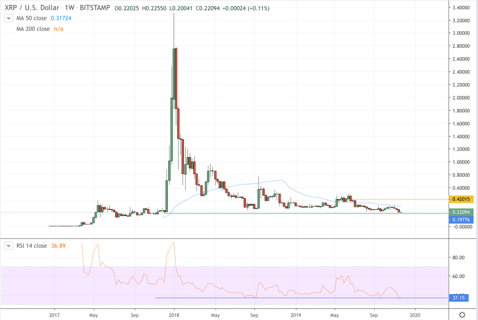 ripple, xrp