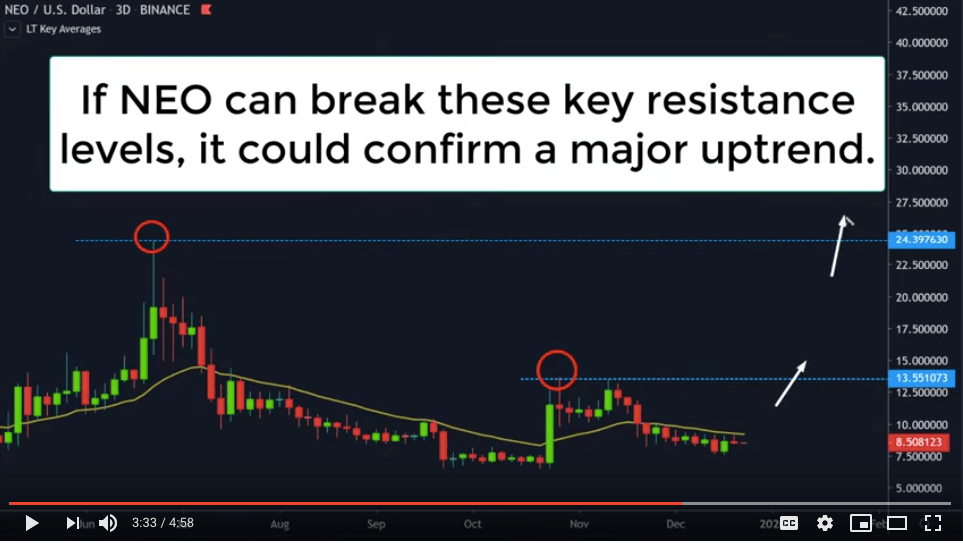 Chinese ethereum technical analysis