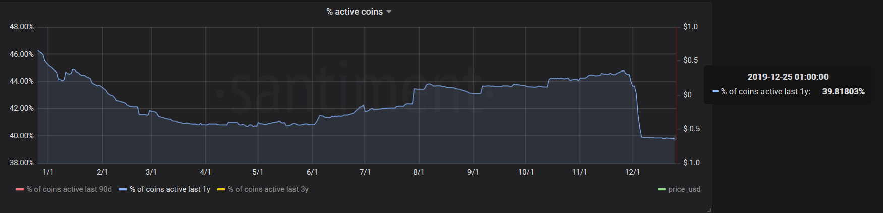 Active Bitcoin