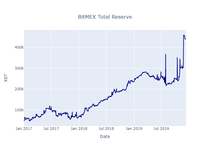 BitMEX bitcoin insurance fund