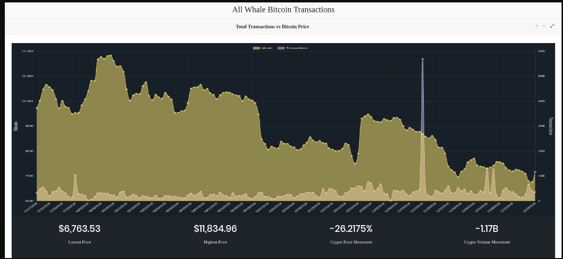 Bitcoin price chart