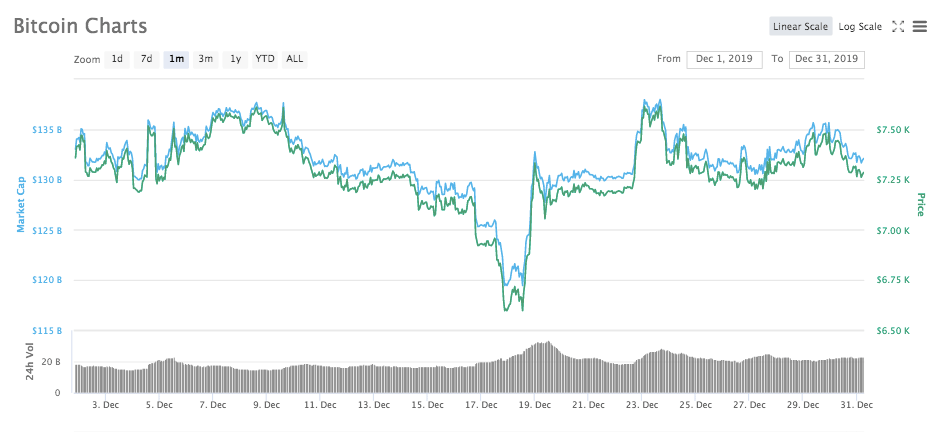 bitcoin price chart