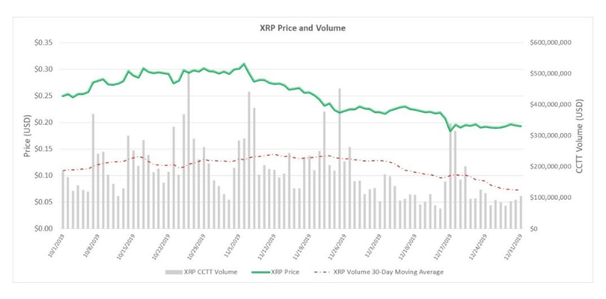 XRP ripple volume