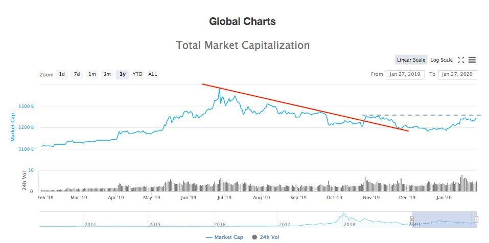 Crypto Market Cap