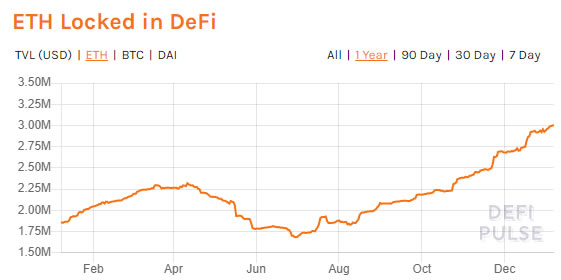 ethereum defi