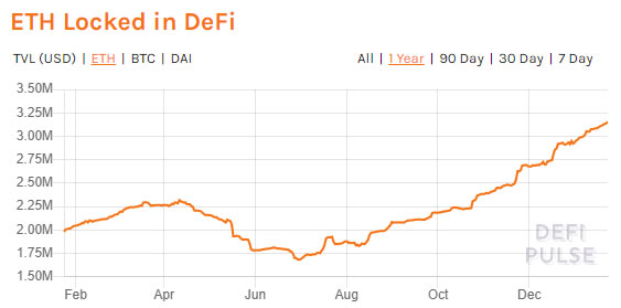 ethereum defi