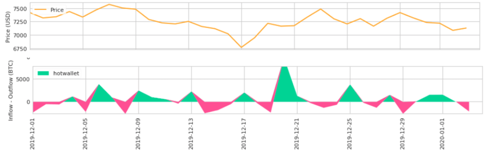 intotheblock crypto research 3