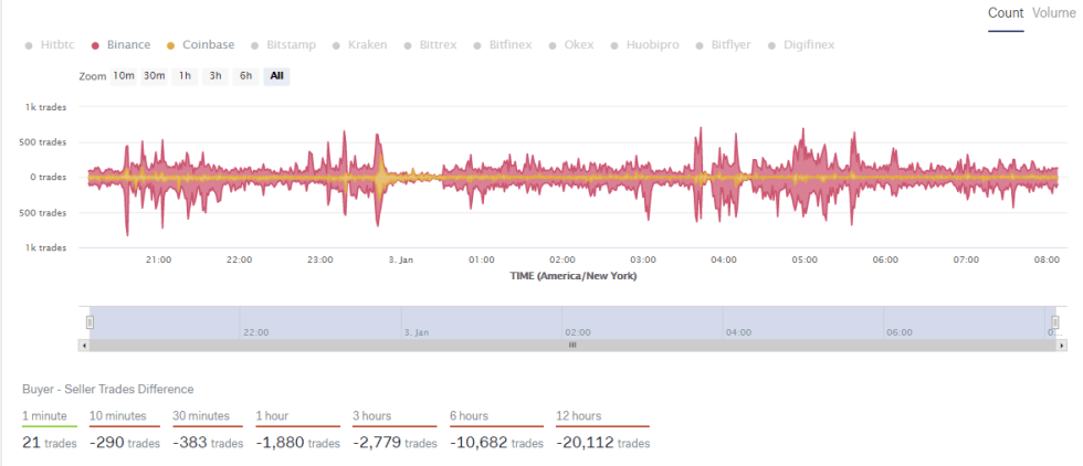 intotheblock crypto research 4