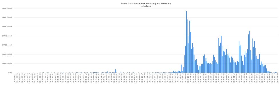 bitcoin Iran